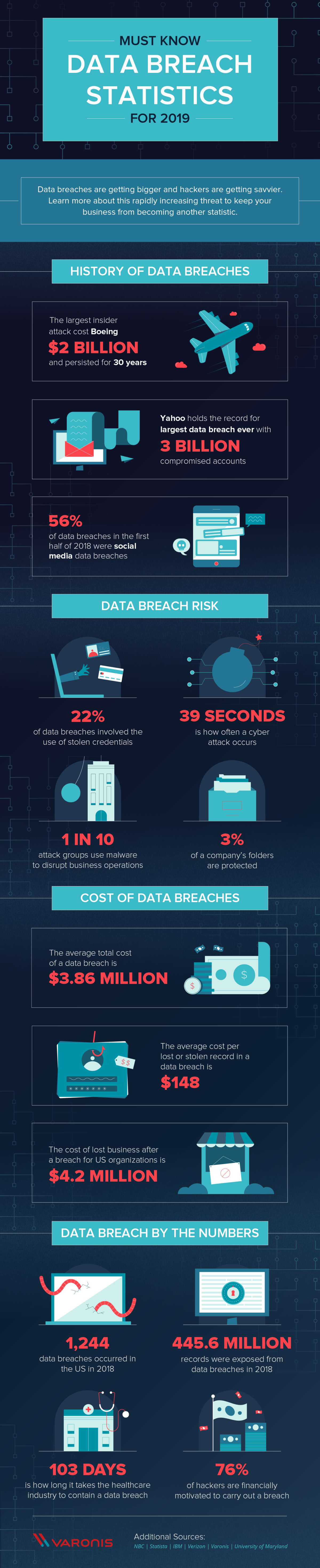 56 Must Know Data Breach Statistics for 2019 #infographic