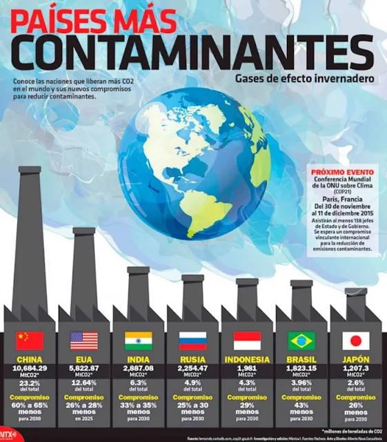 paises que mas contaminan