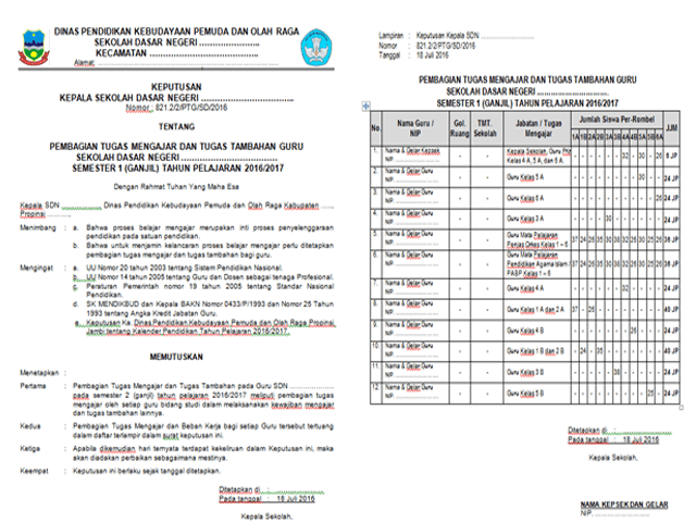 Contoh Sk Guru Ngaji Guru Ilmu Sosial