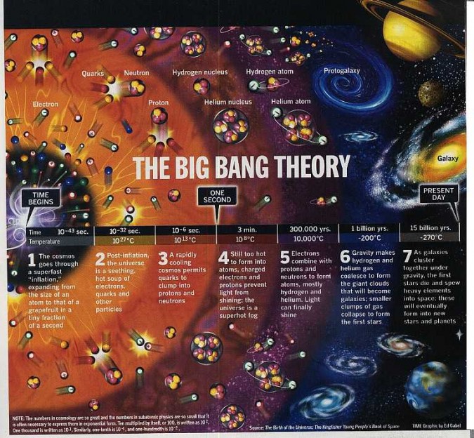 Tire suas próprias conclusões: Infographic - The Big Bang Theory