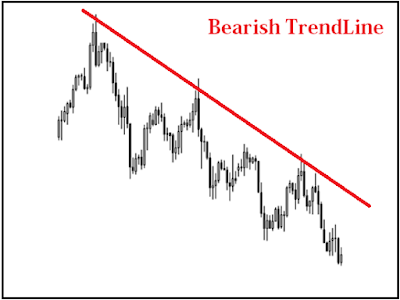 Bearish TrendLine