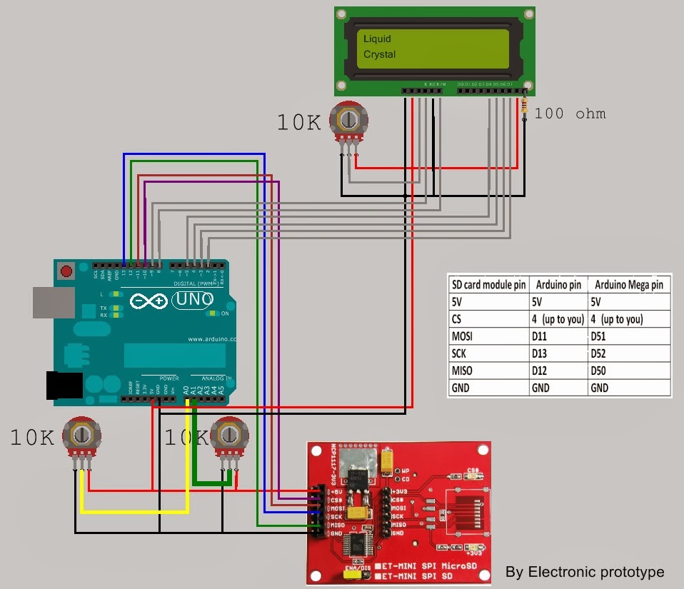 Arduino Prototype Thailand: กุมภาพันธ์ 2014