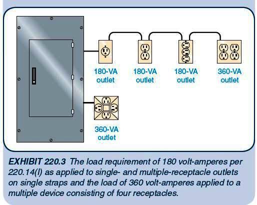 Electrical Outlets: Number Of Electrical Outlets Per Circuit