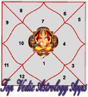 Vedic, Nepali astrology apps