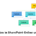 SharePoint Online: PowerShell to Get All Subsites in a Site Collection