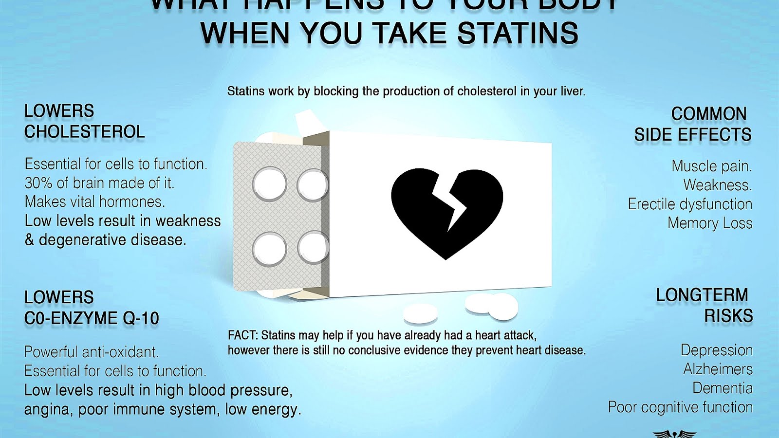 Statin Drug Side Effects Dangers Danger Choices