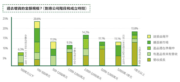 圖說明