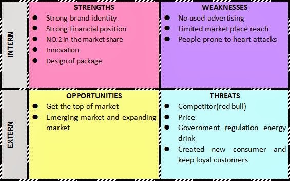 dok plade Rød Red Bull and Monster: SHOW MAKERS and energy drinks producers: MONSTER  ENERGY DRINK - SWOT analysis