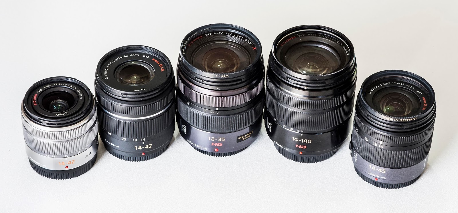 Camera Ergonomics Panasonic Standard Zoom Lens Comparison Review