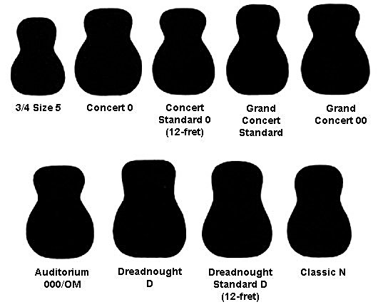 Three Guitars, Six Drums; One Music Studio: Acoustic Guitar Shapes