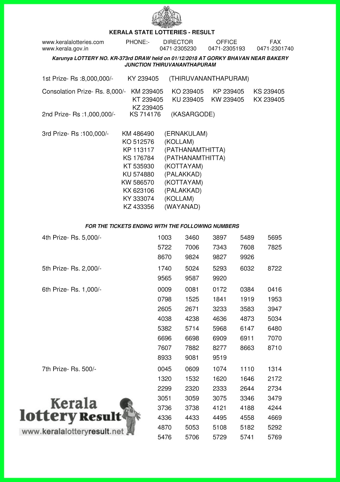 01 12 2018 KARUNYA Lottery KR 373 Results Today Kerala Lottery Result 01-12-2018-karunya-lottery-kr-373-results-today-kerala-lottery-result