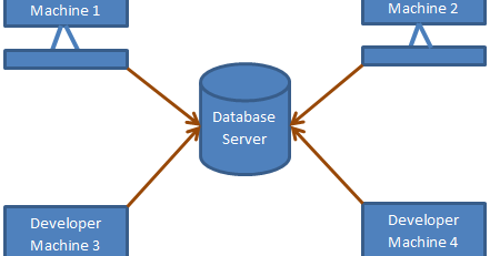 বাংলায় Sql server, .Net এবং c# টিউটোরিয়াল: পার্ট 1 - SSMS (Sql Server ...