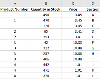 Inventory count sheet showing data by product number.