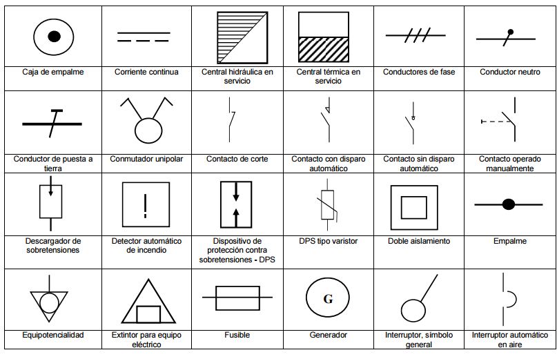 RETIE & NTC2050: 2016