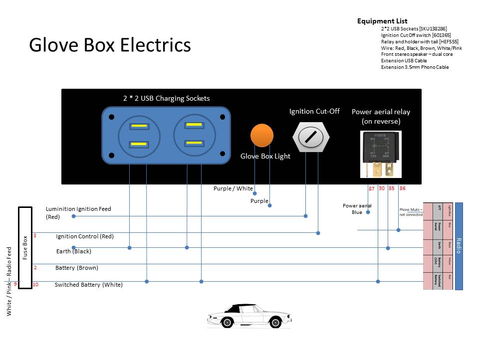 Wiring & Electrical - ARK Automotive