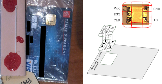 Chip-enabled Credit Cards hacking