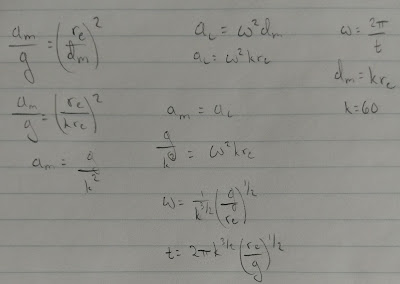 From the Earth to the Moon