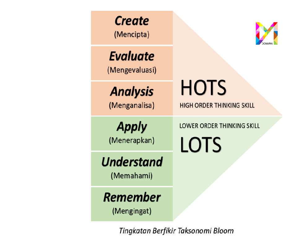 Alasan Munculnya Soal Hots Domarai