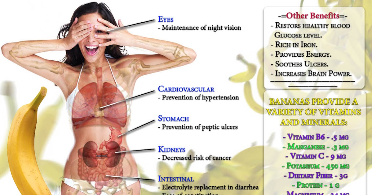 14 Surprising Benefits of Banana visual data 4
