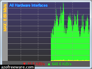 NetMeter Evo