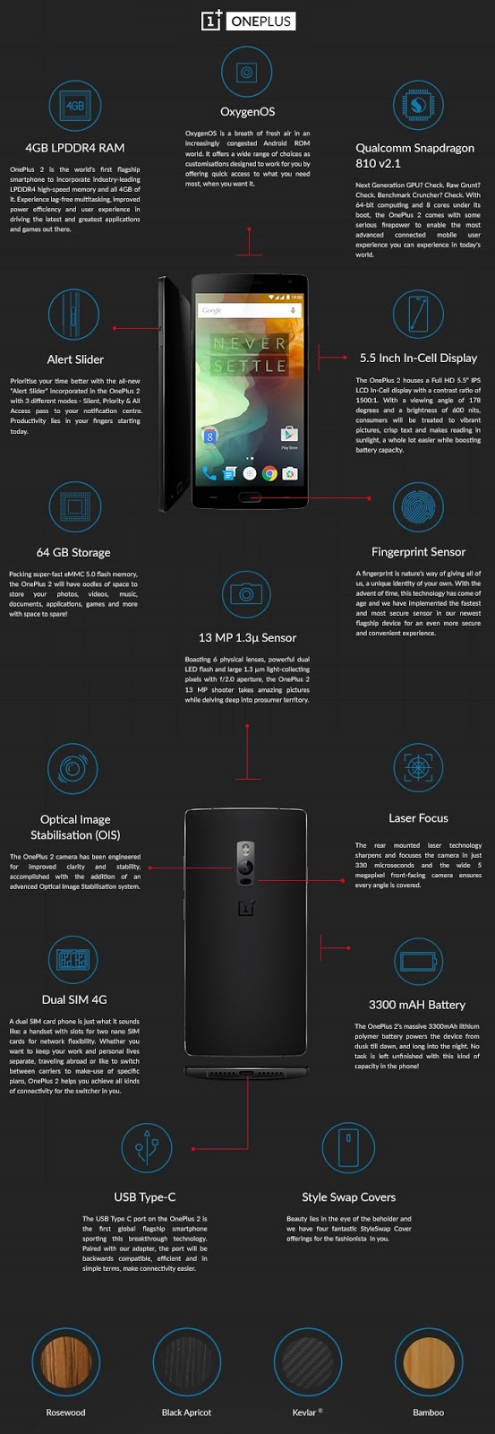 OnePlus-2-full-Specifications-list