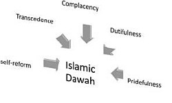 islamic-dawah