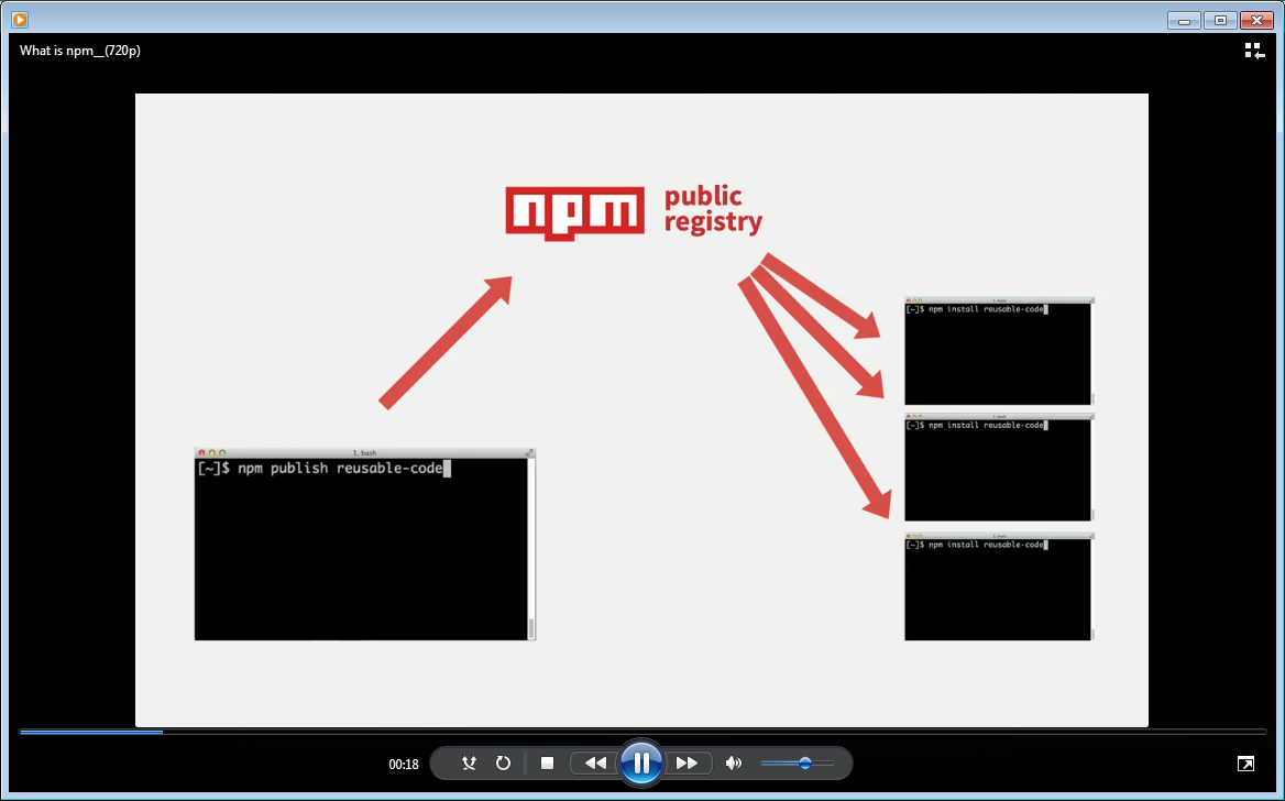 angularjs npm install angularjs npm install