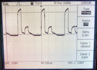 Oscilloscope Screen