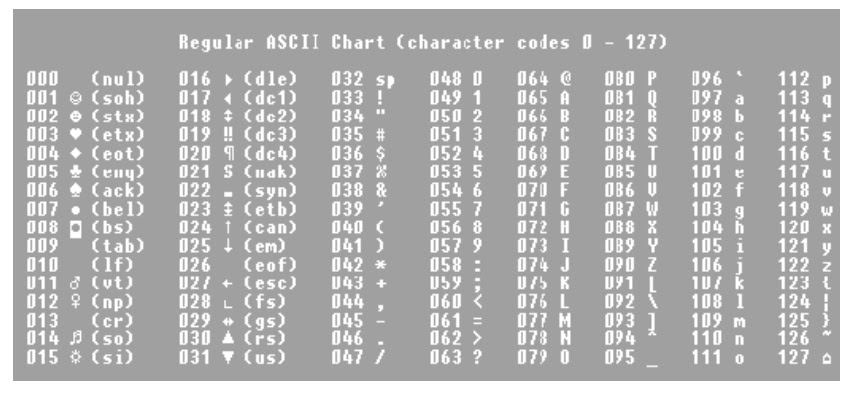 Управляющие коды символы. Код Tab ASCII. Таблица ASCII Backspace. ASCII код Backspace. Управляющие символы ASCII.