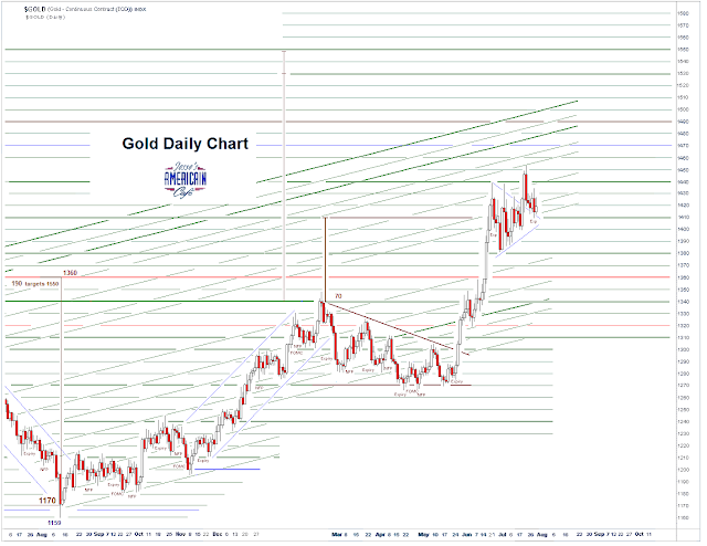 Jesse\u0026#39;s Caf\u00e9 Am\u00e9ricain: Stocks and Precious Metals Charts - TheTerrible Twos - FOMC and Non ...
