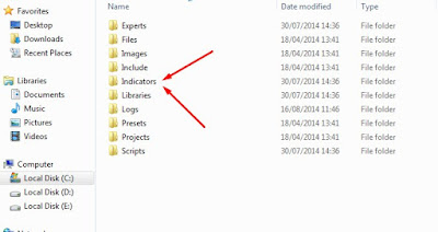 Cara Install indikator forex di Mt4 3 Indikator forex 3