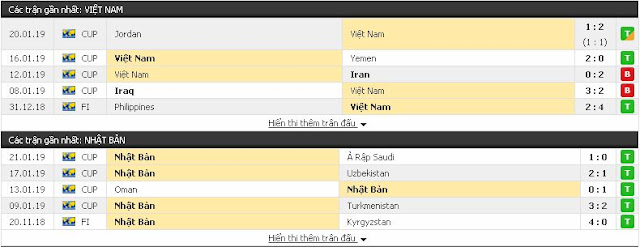 Việt Nam vs Nhật Bản (Asia Cup 2019 - 24/1) VN3
