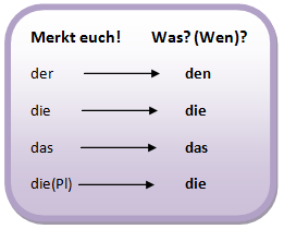 Free German: Deutsch lernen kostenlos: March 2012