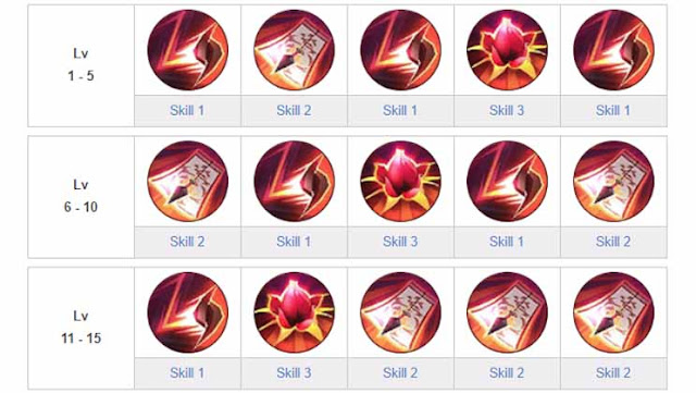 Tutorial games: Guide Hanabi Dan Build Hanabi Mobile Legends Terbaik Guide Hanabi Dan Build Hanabi Mobile Legends Terbaik Tutorial games: Guide Hanabi Dan Build Hanabi Mobile Legends Terbaik