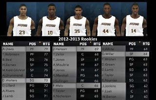 NBA 2K12 Roster - Preview of the 2012-2013 rookies: PC Roster