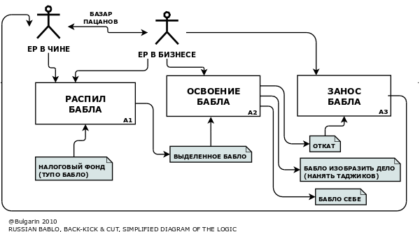 Чему учит сказка " Чему учит сказка "