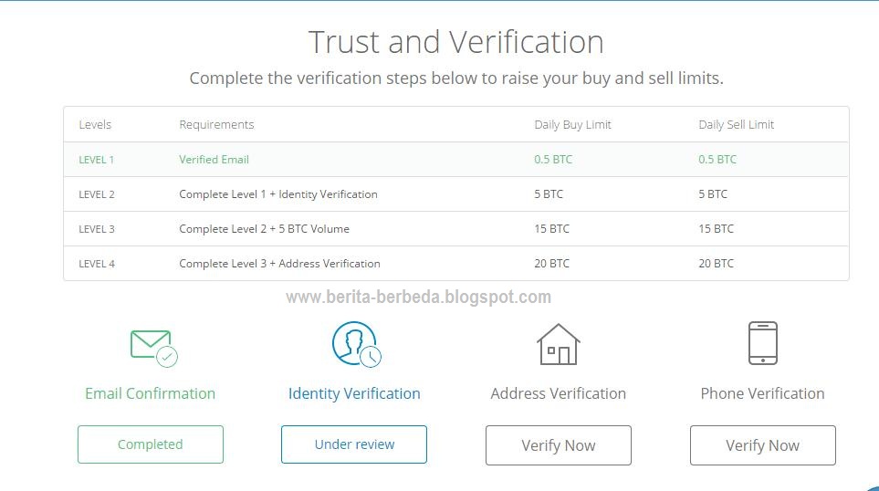 Please complete verification before voting. Verification complete перевод. Verification complete. Powerpoint license 2021\. Verification: комплит демотиватор.