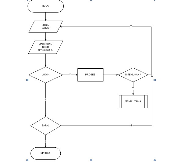 Contoh Makalah Visual basic 2 / VB 2  BSI Karawang 