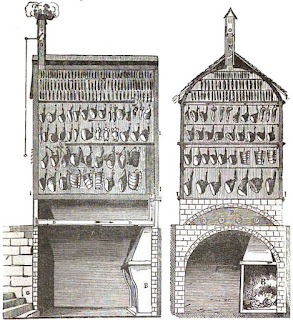 An European smoke house diagram printed in 1849