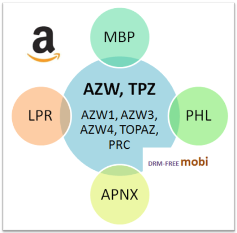 send to kindle formats send to kindle formats