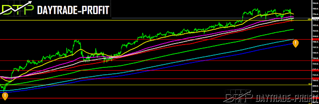 NASDAQ TECHNICAL  ANALYSIS NASDAQ PRICE  ANALYSIS