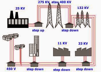 diagram wireless listrik tranfer skema - Contoh Diagram Wireless Listri...