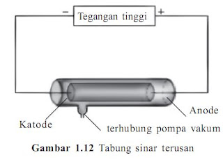 Tabung sinar terusan