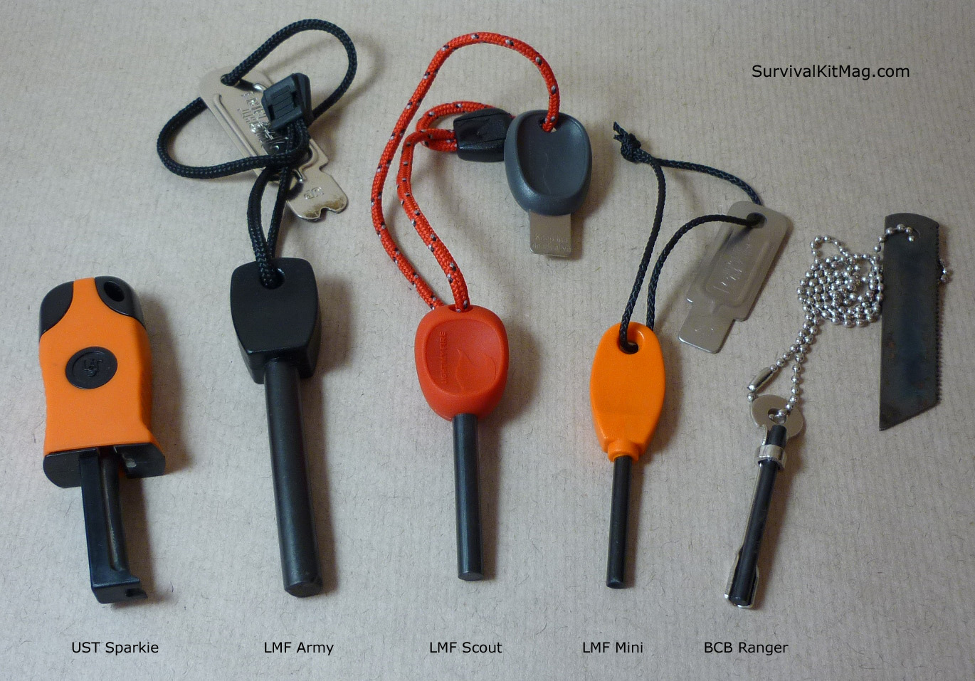 Survival Kit Light My Fire compared Army, Mini