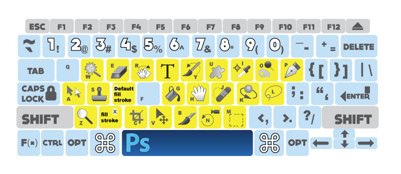 Stickers para aprenderse los atajos de teclado de Photoshop | La