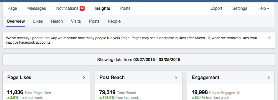  إنخفاض عدد معجبي صفحات فايسبوك ابتداءا من الأسبوع القادم  12