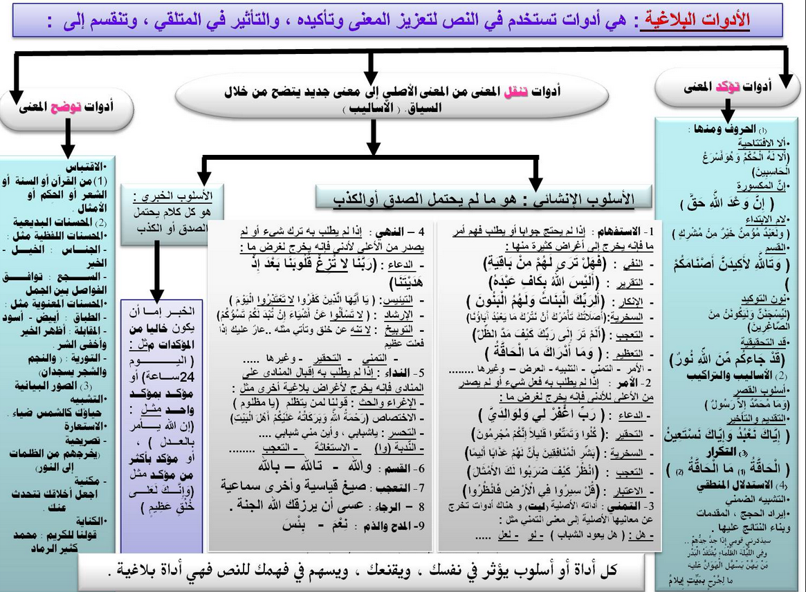 الادوات البلاغية