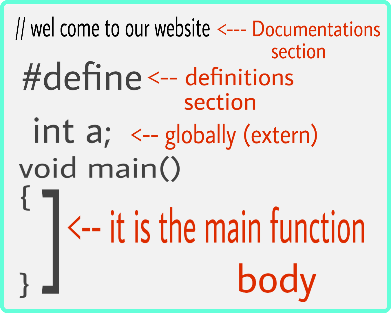 introduction c language