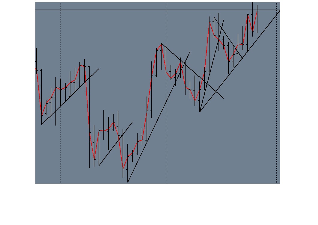 Rsi 25/75 long strategy