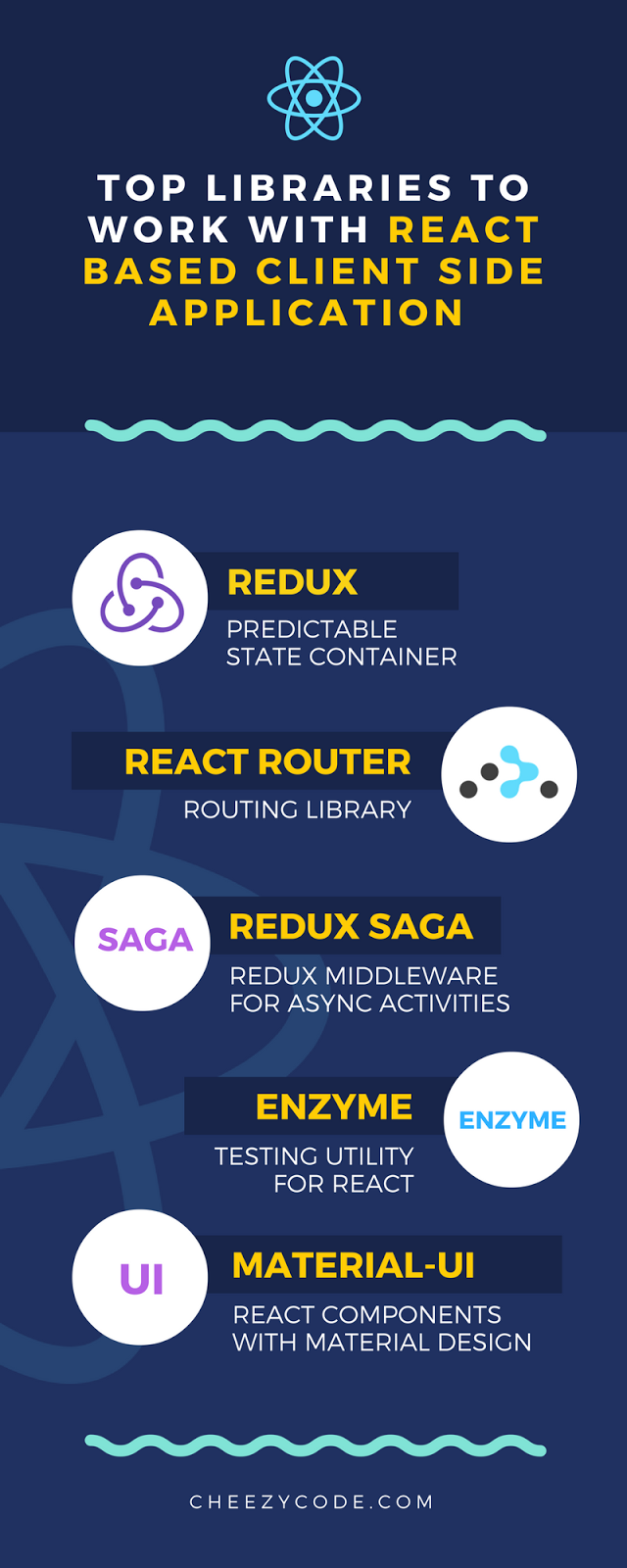 5 Popular Libraries For React JS Apps